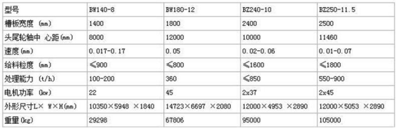 板式喂料機特點 板式喂料機特點